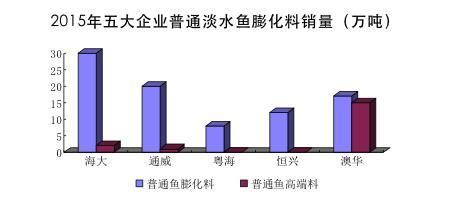 海大飼料用戶滿意度調查：海大飼料價格調整機制海大飼料售后服務評價 其他寵物 第4張