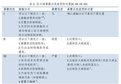 狂犬病疫苗接種流程：狂犬病疫苗接種流程和注意事項 其他寵物 第1張