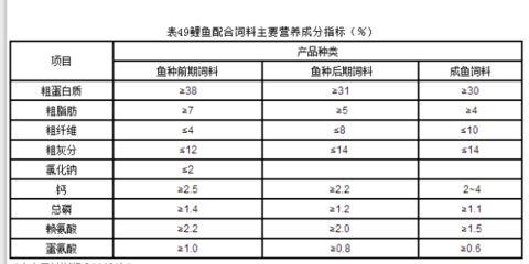 龍魚喜歡什么顏色的水草：關(guān)于龍魚的問題 水族問答 第2張