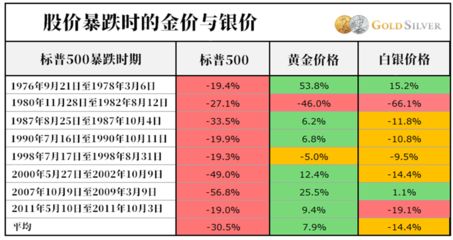 黃金與其他資產(chǎn)對比研究：黃金與其他主要資產(chǎn)的對比 其他寵物 第5張