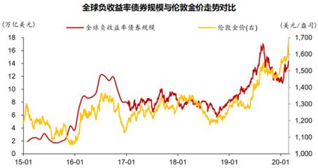 黃金與其他資產(chǎn)對比研究：黃金與其他主要資產(chǎn)的對比 其他寵物 第3張