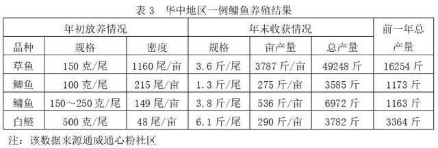 不同季節(jié)放養(yǎng)密度調(diào)整策略：不同季節(jié)下調(diào)整動物放養(yǎng)密度的重要性及方法 其他寵物 第4張