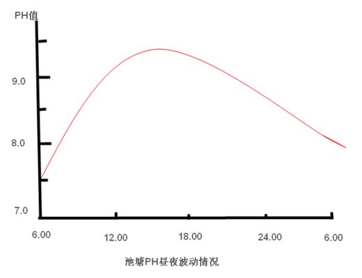 如何監(jiān)測(cè)水族箱pH值變化：水族箱ph值異常處理方法 其他寵物 第3張