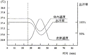 穩(wěn)定水流對(duì)生物附著的影響：水流對(duì)生物附著的影響 其他寵物 第1張