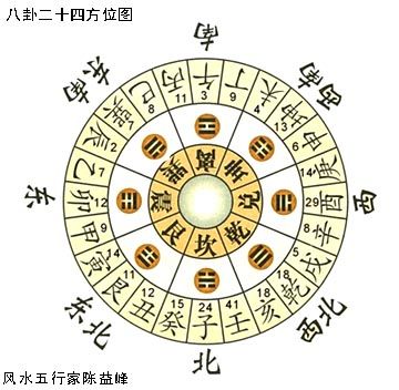 如何判斷家居的吉兇方位？：住宅風(fēng)水學(xué)上認(rèn)為家居吉兇方位是最兇險(xiǎn)的方位 其他寵物 第5張