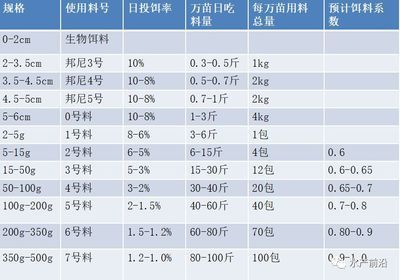 魚飼料對水質(zhì)影響分析：魚飼料對水質(zhì)的影響 其他寵物 第1張