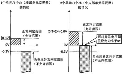 象鼻魚電位測(cè)量技術(shù)的最新研究：象鼻魚電位測(cè)量技術(shù)的應(yīng)用 其他寵物 第3張