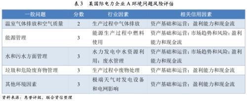 信用評(píng)級(jí)影響因素有哪些：信用評(píng)級(jí)與企業(yè)破產(chǎn)風(fēng)險(xiǎn)關(guān)系的關(guān)鍵因素是什么 其他寵物 第2張