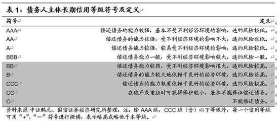 信用評(píng)級(jí)影響因素有哪些：信用評(píng)級(jí)與企業(yè)破產(chǎn)風(fēng)險(xiǎn)關(guān)系的關(guān)鍵因素是什么 其他寵物 第5張