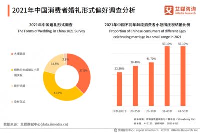 不同年齡段消費(fèi)者偏好分析：2018年70后消費(fèi)者占整體交易規(guī)模的近一半，70后消費(fèi)貢獻(xiàn)度正逐步上升 其他寵物 第4張