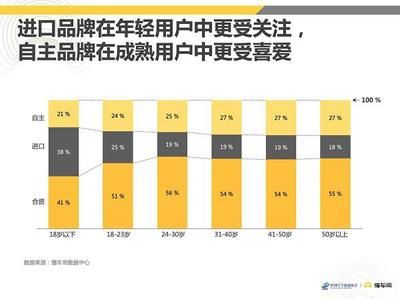 不同年齡段消費(fèi)者偏好分析：2018年70后消費(fèi)者占整體交易規(guī)模的近一半，70后消費(fèi)貢獻(xiàn)度正逐步上升 其他寵物 第5張