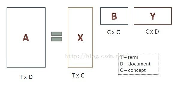 如何理解文本3的概念？：tf-idf提升文本理解能力 其他寵物 第3張