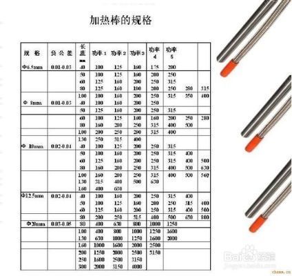 加熱棒維護(hù)常見問題：加熱棒使用壽命延長策略 其他寵物 第3張