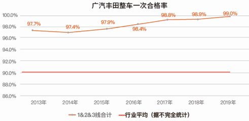 如何提升產(chǎn)品合格率？：產(chǎn)品合格率是提高企業(yè)競爭力和市場信譽(yù)的重要手段 其他寵物 第4張