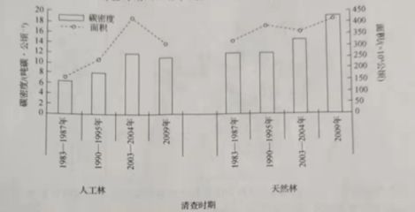 混養(yǎng)密度計(jì)算方法詳解：如何計(jì)算混養(yǎng)密度？ 其他寵物 第2張