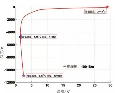 白子球鯊魚(yú)幼體適宜水溫范圍：白子球鯊魚(yú)幼體適宜水溫范圍嗎