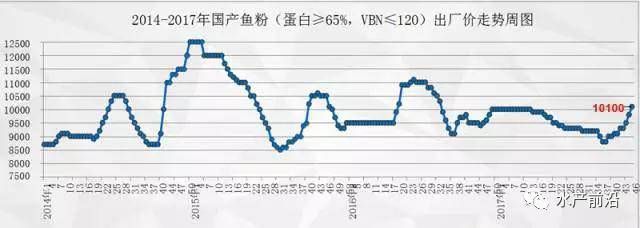 魚粉中VBN和組胺檢測(cè)方法：魚粉中vbn和組胺的檢測(cè)方法 其他寵物 第3張