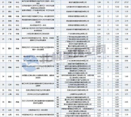 福龍馬環(huán)衛(wèi)服務(wù)市場(chǎng)占有率：福龍馬環(huán)衛(wèi)服務(wù)2021年市場(chǎng)占有率5.91% 其他寵物 第3張