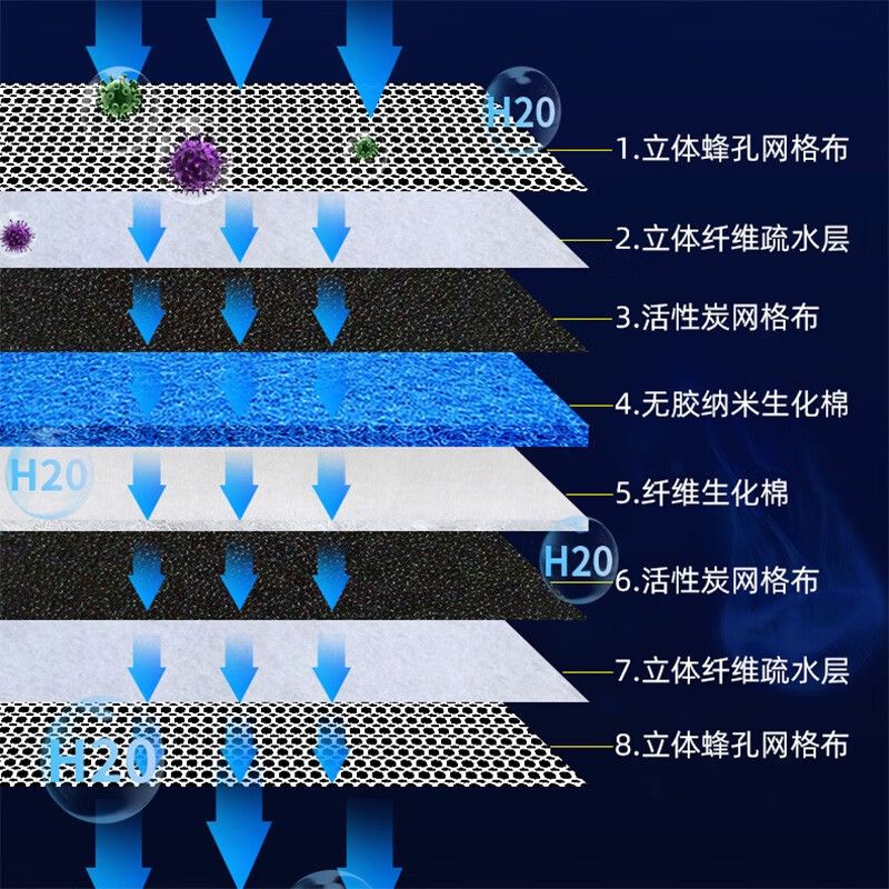 水族箱過濾棉與生化棉的區(qū)別：生化棉與生化棉和生化棉的區(qū)別在水族箱中的應(yīng)用差異 其他寵物 第6張