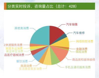 消費者投訴處理的最佳實踐是什么？：如何建立高效的消費者投訴渠道？ 其他寵物 第5張