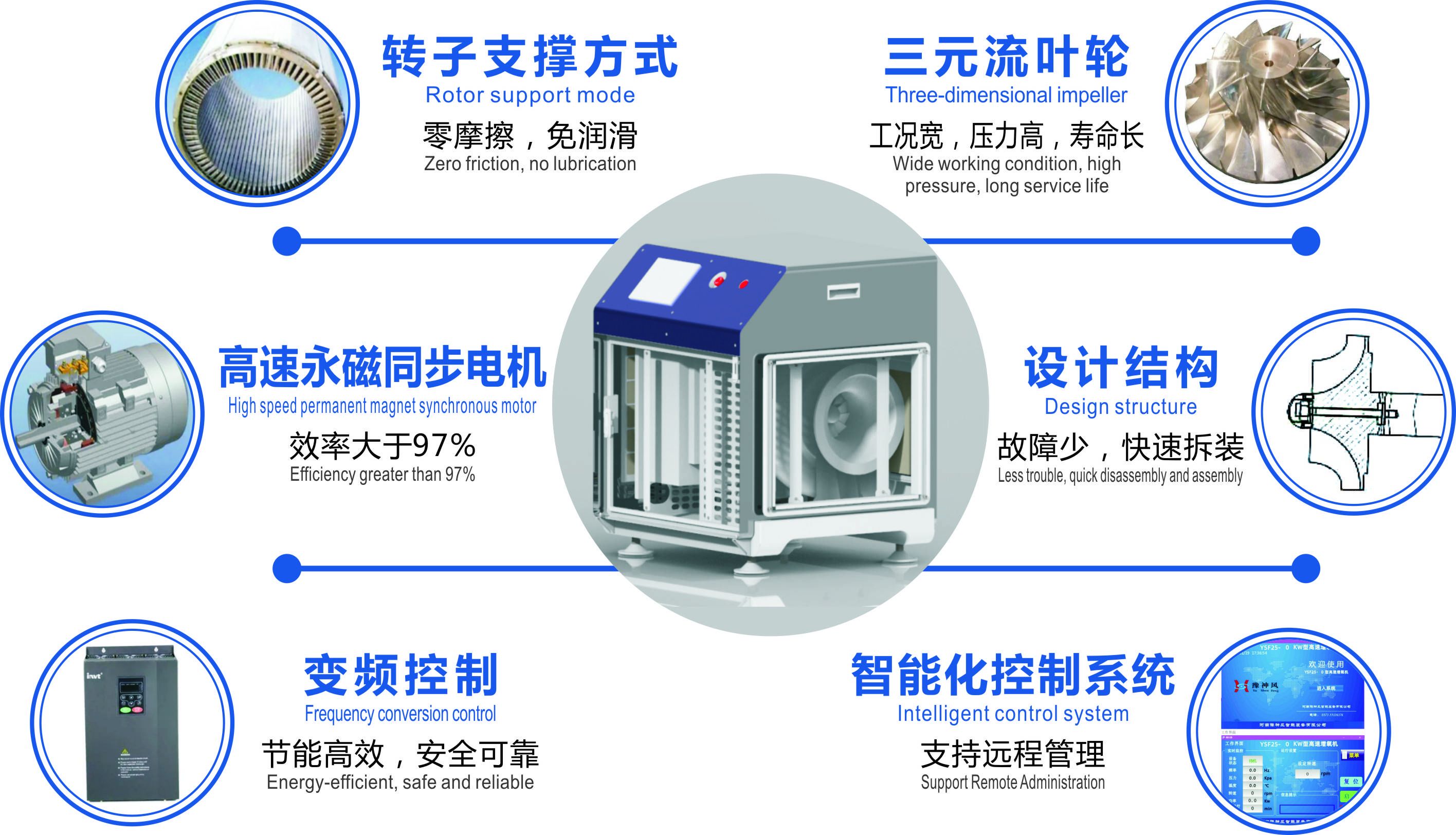 增氧機(jī)節(jié)能操作方法：增氧機(jī)的節(jié)能操作方法 其他寵物 第1張