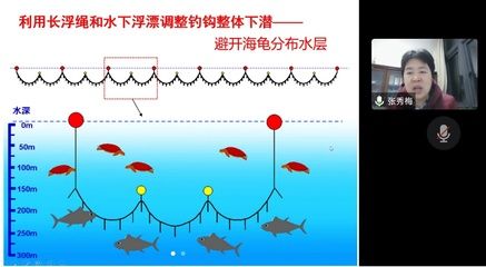 玉鯖魚繁殖環(huán)境要求：玉鯖魚的繁殖環(huán)境要求 其他寵物 第6張