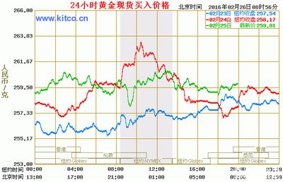 黃金價格波動受哪些因素影響？：黃金價格歷史走勢分析,黃金投資時機(jī)判斷技巧 其他寵物 第3張