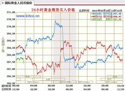 黃金價格波動受哪些因素影響？：黃金價格歷史走勢分析,黃金投資時機(jī)判斷技巧 其他寵物 第5張