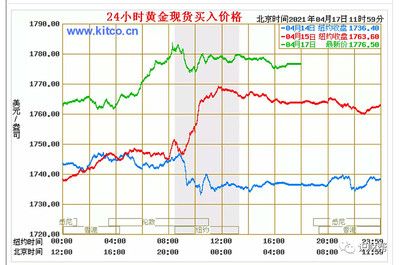 黃金價格波動受哪些因素影響？：黃金價格歷史走勢分析,黃金投資時機(jī)判斷技巧 其他寵物 第2張