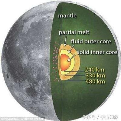 宇航員如何應對宇宙射線風險：太空航行員應對宇宙射線風險的策略和技術(shù)，太空航行員應對 其他寵物 第4張