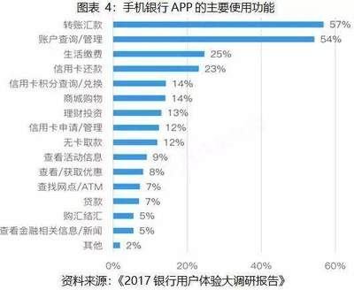 信用報告查詢頻率建議：信用報告怎么查詢 其他寵物 第4張