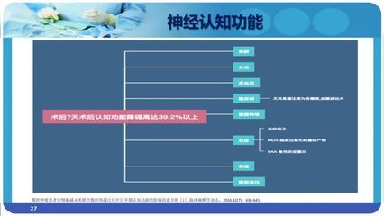 全身麻醉后認(rèn)知功能自我測試方法：全身麻醉后的認(rèn)知功能自我測試 其他寵物 第4張