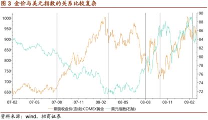 黃金與其他避險(xiǎn)資產(chǎn)流動(dòng)性比較：黃金與其他常見避險(xiǎn)資產(chǎn)在流動(dòng)性方面表現(xiàn)優(yōu)異 其他寵物 第3張