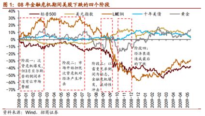 黃金與其他避險(xiǎn)資產(chǎn)流動(dòng)性比較：黃金與其他常見避險(xiǎn)資產(chǎn)在流動(dòng)性方面表現(xiàn)優(yōu)異 其他寵物 第2張