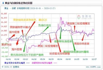 黃金與其他避險(xiǎn)資產(chǎn)流動(dòng)性比較：黃金與其他常見避險(xiǎn)資產(chǎn)在流動(dòng)性方面表現(xiàn)優(yōu)異 其他寵物 第1張