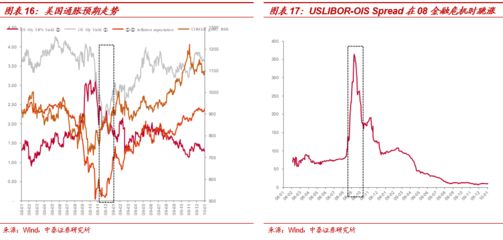 黃金與其他避險(xiǎn)資產(chǎn)流動(dòng)性比較：黃金與其他常見避險(xiǎn)資產(chǎn)在流動(dòng)性方面表現(xiàn)優(yōu)異 其他寵物 第5張