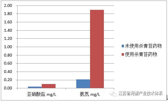 如何檢測水體硝酸鹽含量：硝酸鹽含量是一個重要的環(huán)境指標(biāo), 其他寵物 第3張