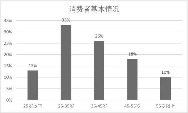 銀魚市場需求增長原因：銀魚市場需求增長的主要因素 其他寵物 第1張