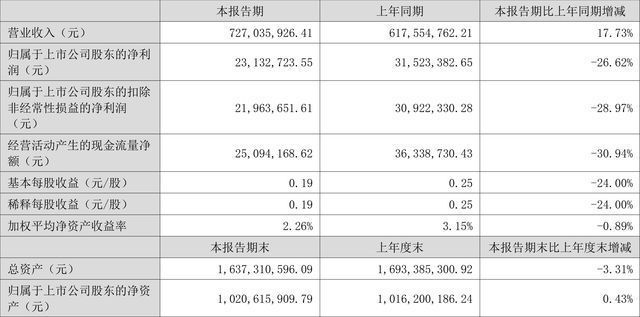 蘇虎投資凈利率變動(dòng)原因：蘇虎投資凈利率變動(dòng)因素分析 其他寵物 第1張