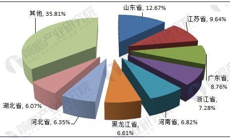 食用油市場(chǎng)新進(jìn)入者機(jī)會(huì)：健康型食用油市場(chǎng)前景 其他寵物 第4張