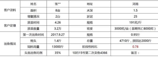 維生素對魚苗生長影響研究：維生素d對魚苗生長的影響 其他寵物 第2張