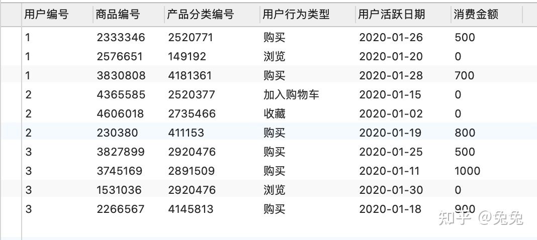 電商平臺查詢購買記錄：如何在電商平臺上查詢購買記錄 水族雜談 第1張